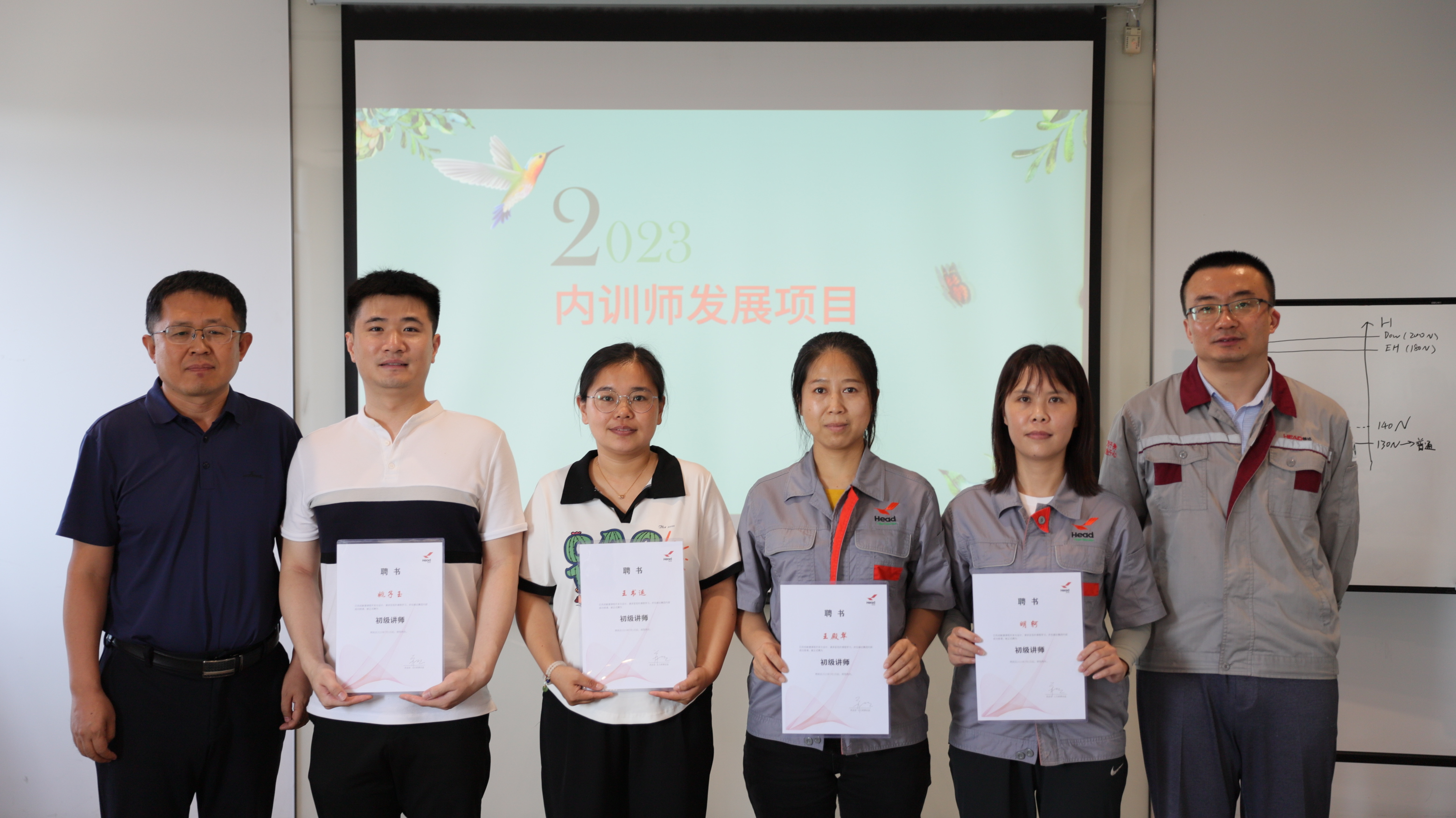 打造赫達內訓師隊伍，助力人才培養和業務發展——2023年赫達集團首期內訓師發展項目