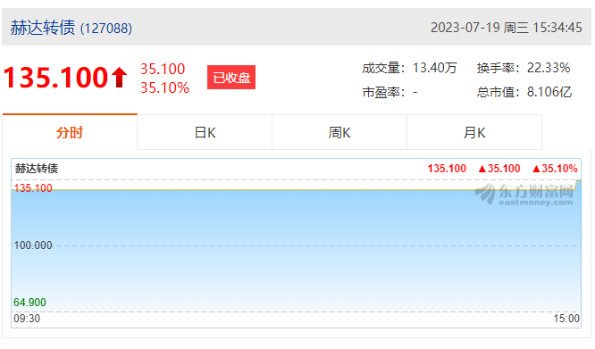 赫達(dá)集團(tuán)首次公開(kāi)發(fā)行可轉(zhuǎn)債成功上市！
